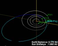 Long-Lost, Dangerous Asteroid Is Found Again