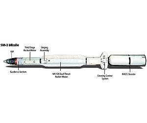 SM-3 IIA Team Completes TDACS Preliminary Design Review