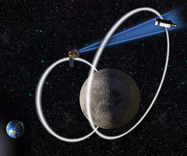 AFRL's Oracle Developing Nation's 1st Cislunar Space Situational Awareness Capabilities