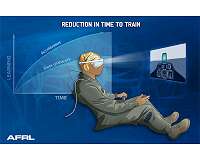 AFRL neurotechnology partnership aims to accelerate learning