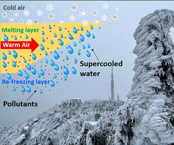 Freezing rain to close Munich airport early Tuesday