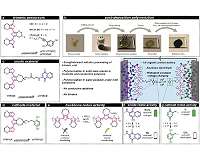 An all-organic proton battery energized for sustainable energy storage