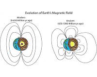 What did Earth's ancient magnetic field look like