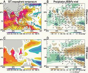 The Asian Monsoon is Getting Predictable