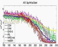 Arctic Could Lose Most Ice In 30 Years