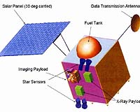 Indian Lunar Probe Starts Remote Sensing Of Moon