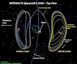 ARTEMIS Spacecraft Prepare for Lunar Orbit