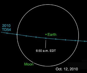 Small Asteroid To Pass Within Earth-Moon System Tuesday