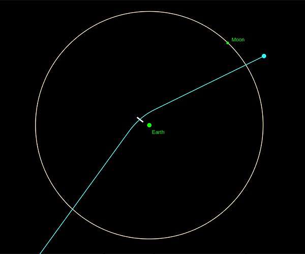 OSIRIS-APEX to fly closer to Sun to reach Asteroid Apophis
