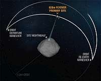 OSIRIS-REx completes closest flyover of sample site Nightingale