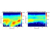 Getting the most out of atmospheric data analysis