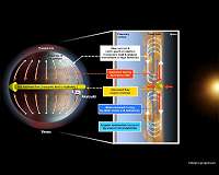 Atmospheric tidal waves maintain Venus' super-rotation