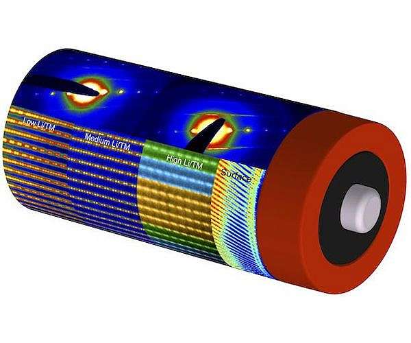 Finding key to low-cost, fast production of solid-state batteries for EVs