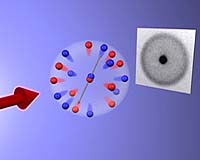 Physicists Establish Spooky Quantum Communication