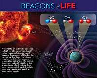 Atmospheric beacons guide NASA scientists in search for life