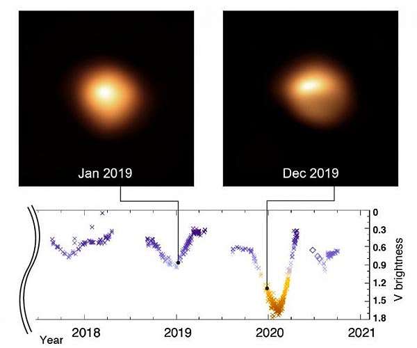 New study sheds light on the mysterious dimming of Betelgeuse