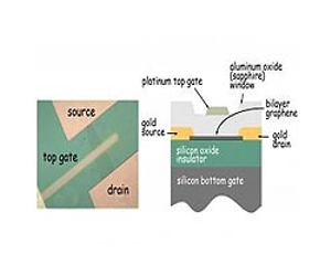 Bilayer graphene: Another step toward graphene electronics
