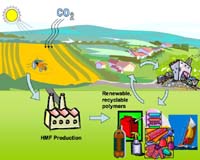 Dynamotive Launches Higher Energy Content Renewable Biofuel For Industry