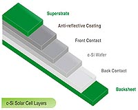 BioSolar Files Comprehensive Patent For BioBacksheet