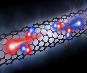 The Effects Of Hydrogen On Growing Carbon Nanotubes