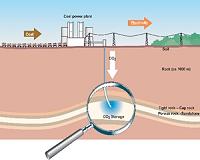 First large-scale carbon capture goes online in Canada