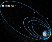 Indian Probe Impacts Moon