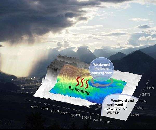 Scientists unveil significant increase in short-duration extreme precipitation over mountainous areas under global warming