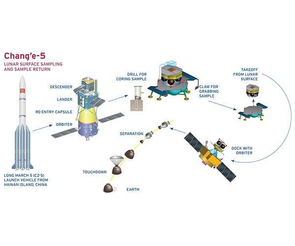 China launches Moon probe to bring back lunar rocks