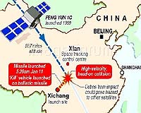 Concerns persist over Chinese anti-satellite test: US military