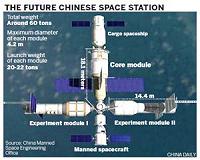 Countdown to China's new space programs begins