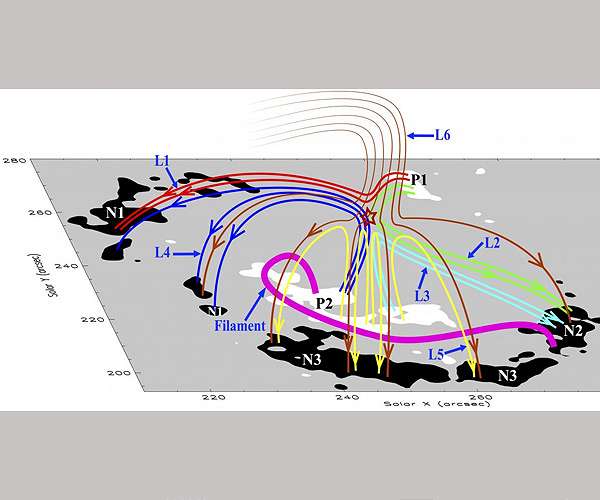 Chinese solar telescope reveals acceleration of magnetic reconnection