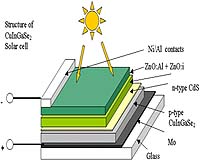 HelioVolt Opens First Solar Thin Film Factory In Texas