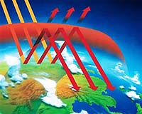 Britain's business chiefs target global warming