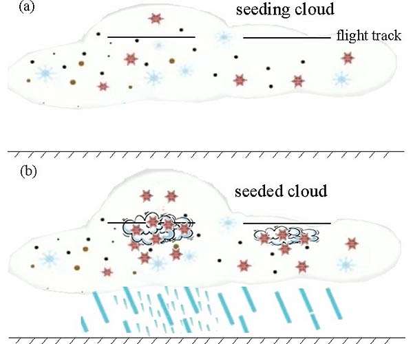 Niger tries artificial rainmaking to ease drought