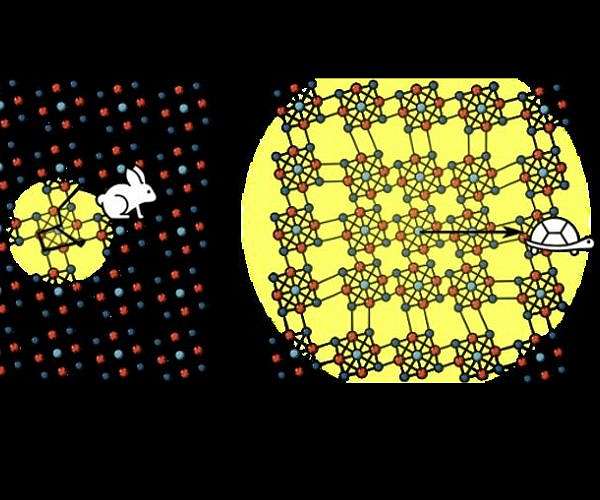 A superatomic semiconductor sets a speed record