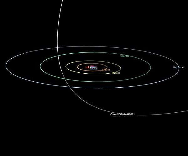 LCO discovers activity on largest comet ever found
