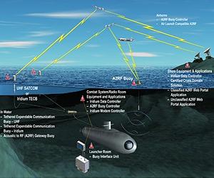 Critical Design Review For U.S. Navy CSD Program