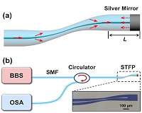 Compact fiber optic sensor offers sensitive analysis in narrow spaces