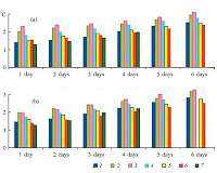 Researchers develop an operative complex scheme for short-range weather forecasts