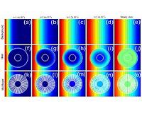 Metamaterial separation proposed for chemical, biomolecular uses