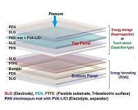 Development of 'transparent and flexible battery' for power generation and storage at once