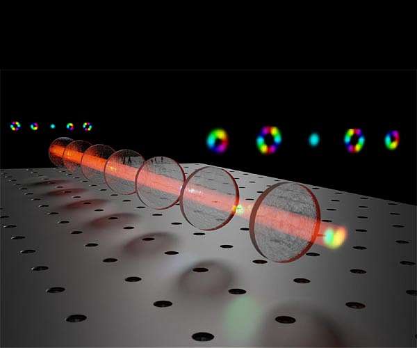 Complex shapes of photons to boost future quantum technologies