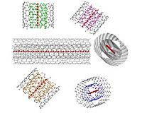Ultra-long, one-dimensional carbon chains are synthesised for the first time