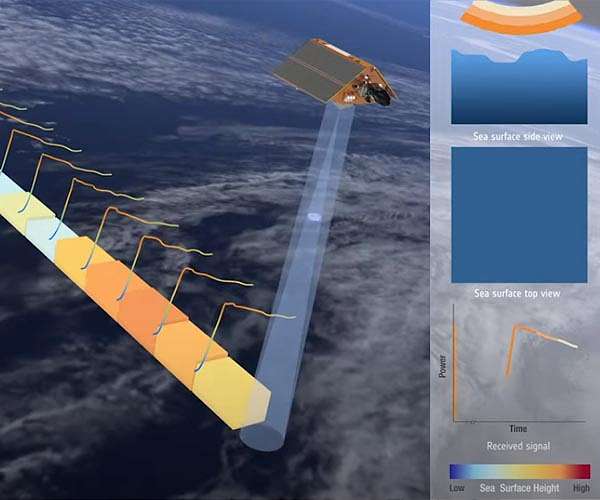 Sentinel-6 returning most precise data ever on sea level
