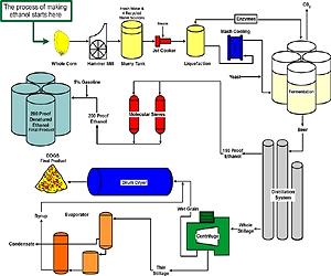 Celanese Signs LoI For Ethanol Production Facilities In China