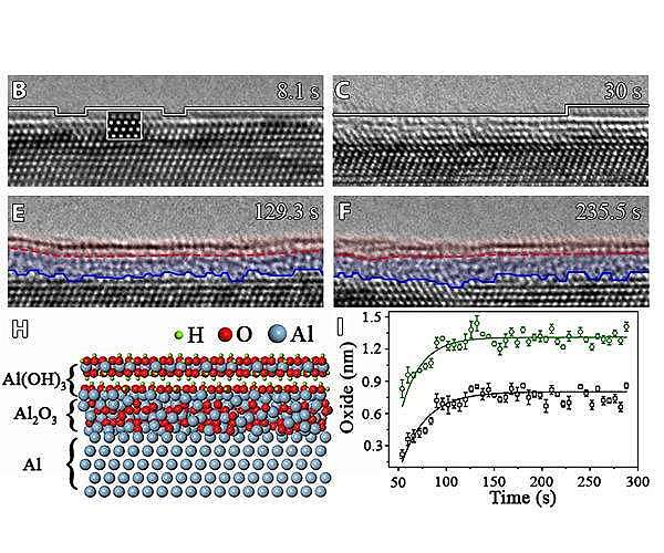 How does corrosion happen? New research examines process on atomic level