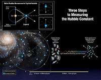 New measurement of Hubble Constant adds to cosmic mystery