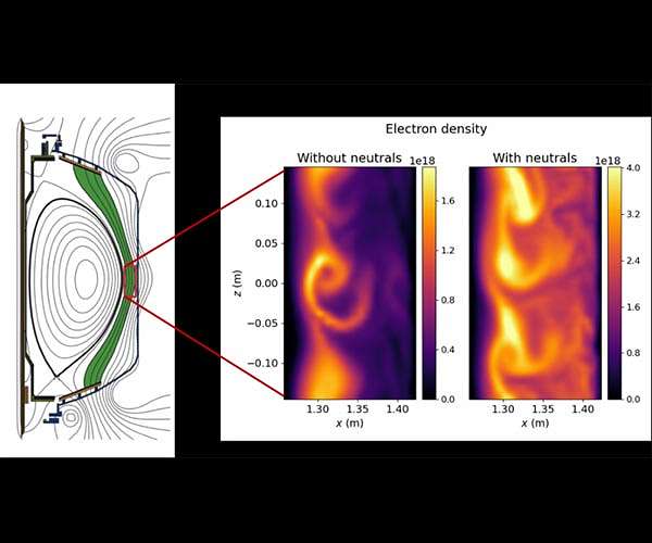 Neutral particles a drag on disruptive plasma blobs
