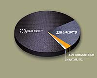 Testing Einstein: Is Dark Energy Constant