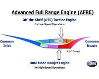 Advanced Full Range Engine program envisions hybrid propulsion system paving